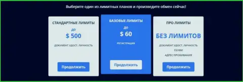 Лимиты на выполнение транзакций в криптовалютной онлайн-обменке BTCBit