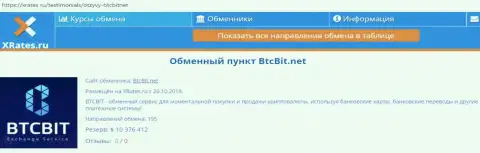 Краткая информационная справка об online-обменнике BTCBit на веб-ресурсе хрэйтс ру
