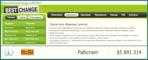 Надежность организации БТКБит Нет подтверждается мониторингом online обменников - интернет-порталом Bestchange Ru