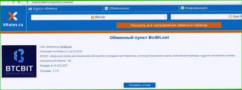 Сжатая информация об интернет-компании BTCBit Net предоставлена на веб-портале ИксРейтс Ру