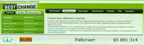 Честность онлайн-обменки BTC Bit подтверждается мониторингом online-обменок bestchange ru