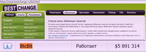 Мониторинг онлайн обменников бестчендж ру на своем web-портале подтверждает отличный сервис интернет компании BTCBit