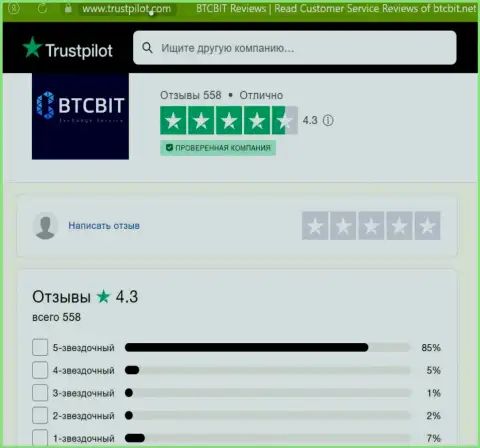 Оценка качества услуг интернет-обменника BTCBit на сайте trustpilot com